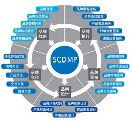 打造網絡電話品牌營銷推廣方案 技術與策略的完美結合