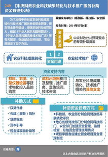 中央財政農業科技成果轉化與技術推廣服務補助資金管理辦法中網絡技術服務的作用與實施路徑