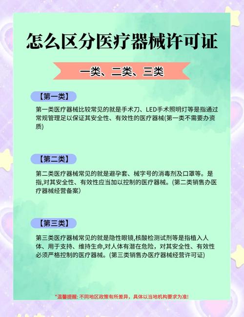 以下是不同類別醫(yī)療器械的常見類型和識別方法: